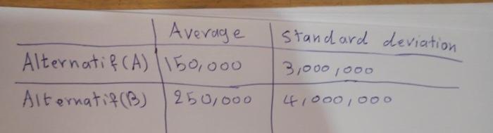 4) Assuming MCVO = 15%, consider the following data. What is the