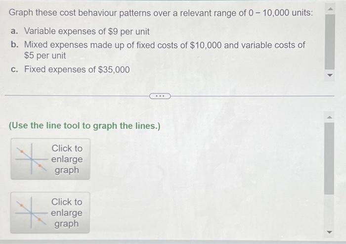  Graph these cost behaviour patterns over a relevant range of 010,000