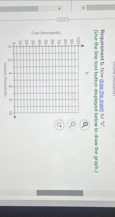 unit c. Fixed expenses of $35,000 (Use the line tool to graph