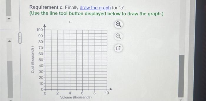 the lines.) Graph these cost behaviour patterns over a relevant range of