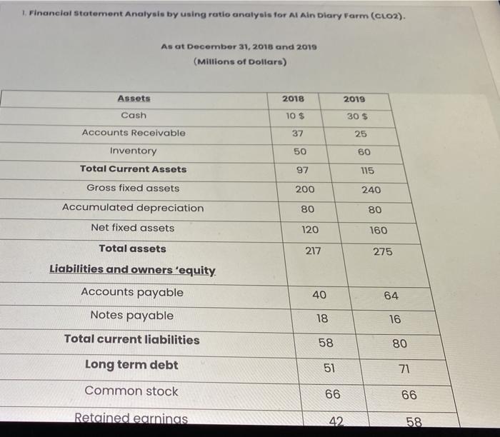  1. Financial Statement Analysis by using ratio analysis for Al Ain