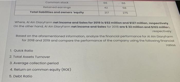 Diary Farm (CLO2). As at December 31, 2018 and 2019 (Millions of