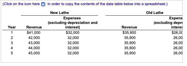 new lathe to replace a fully depreciated lathe that would otherwise last