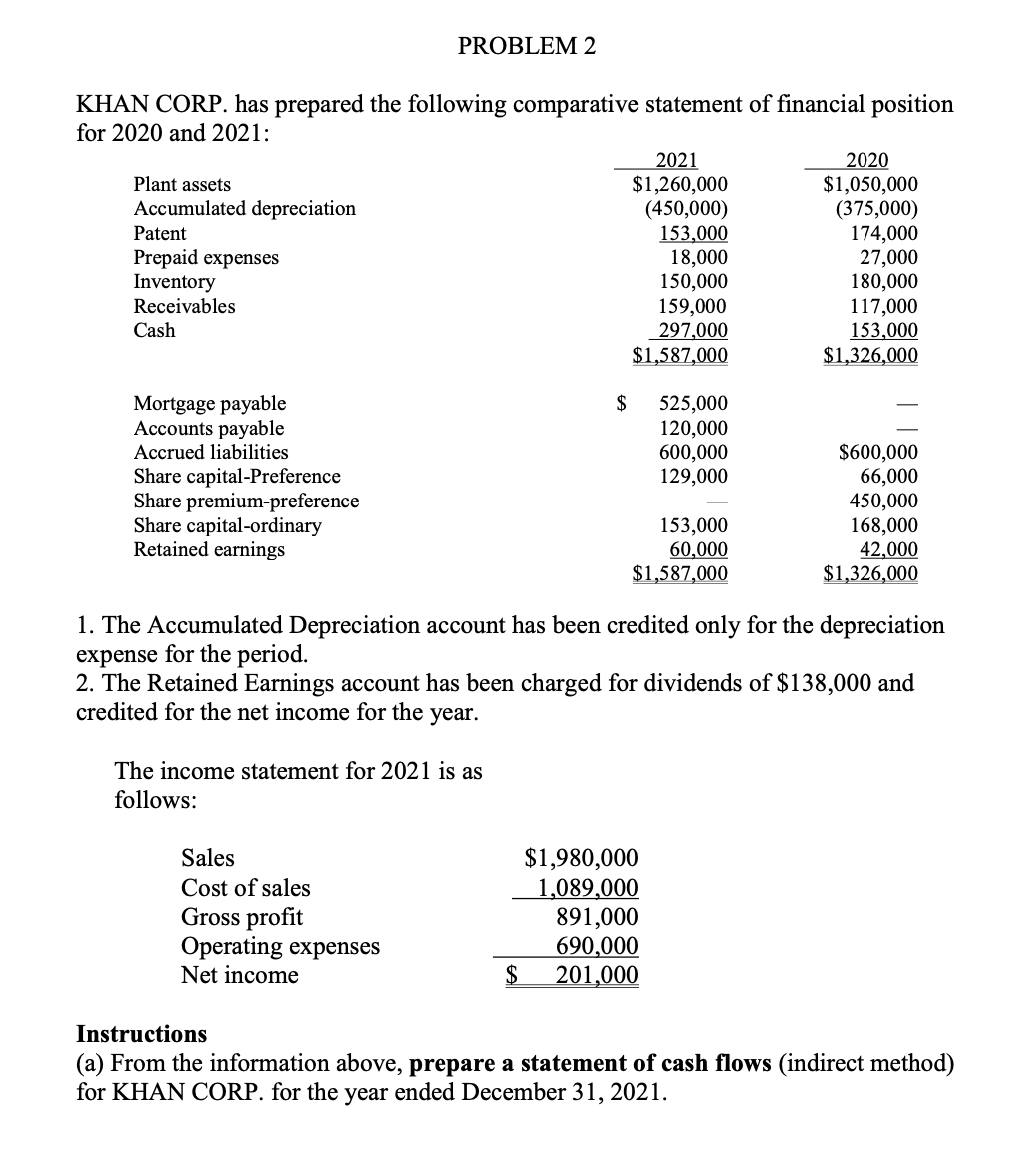  PROBLEM 2 KHAN CORP. has prepared the following comparative statement of