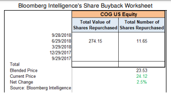 Answer the following using All You Ever Wanted To Know About Buybacks
