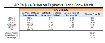 In Energy. Vincent G Piazza Team: Energy BI Senior Industry Analyst Key