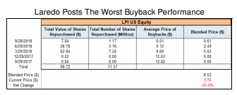 Research Stop The Buybacks Already Hiding Cash Under The Mattress The False