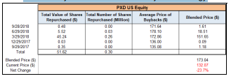 Promise Table of Contents All You Ever Wanted To Know About Buybacks