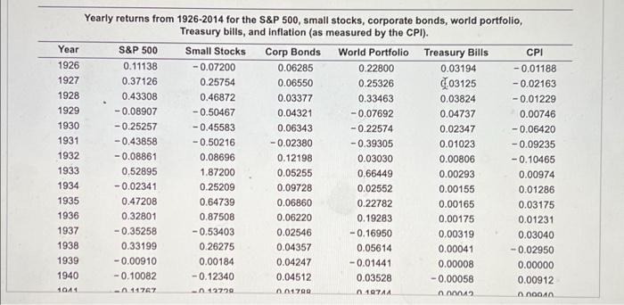 the relative risk of investing in small stocks? a. Over the period