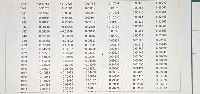shown in the table, which asset was riskiest? (Select from the drop-down