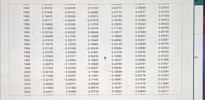 the assets in the 1990s to their standard deviations in the Great