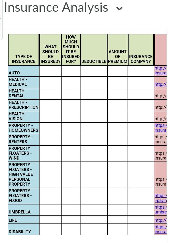 of insurance. Instructions: Consider the risks involved in your life. You will