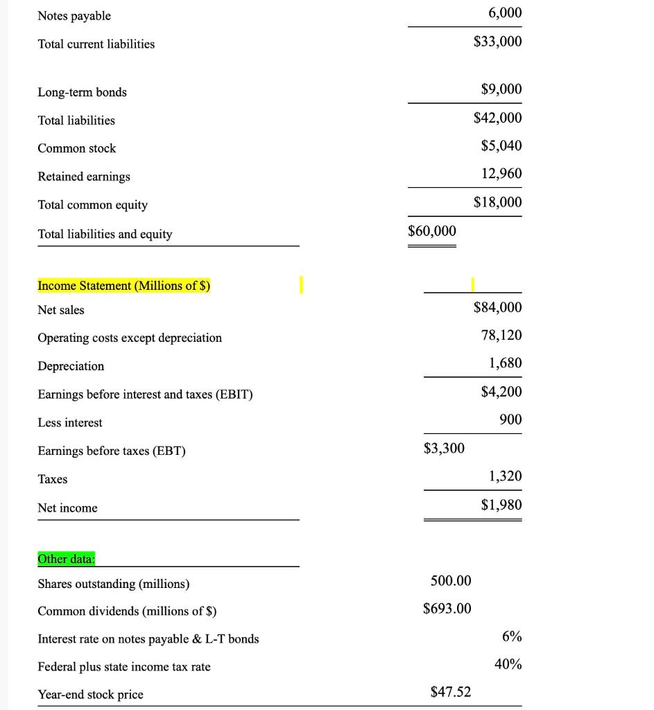  Notes payable 6,000 Total current liabilities $33,000 Long-term bonds $9,000 Total