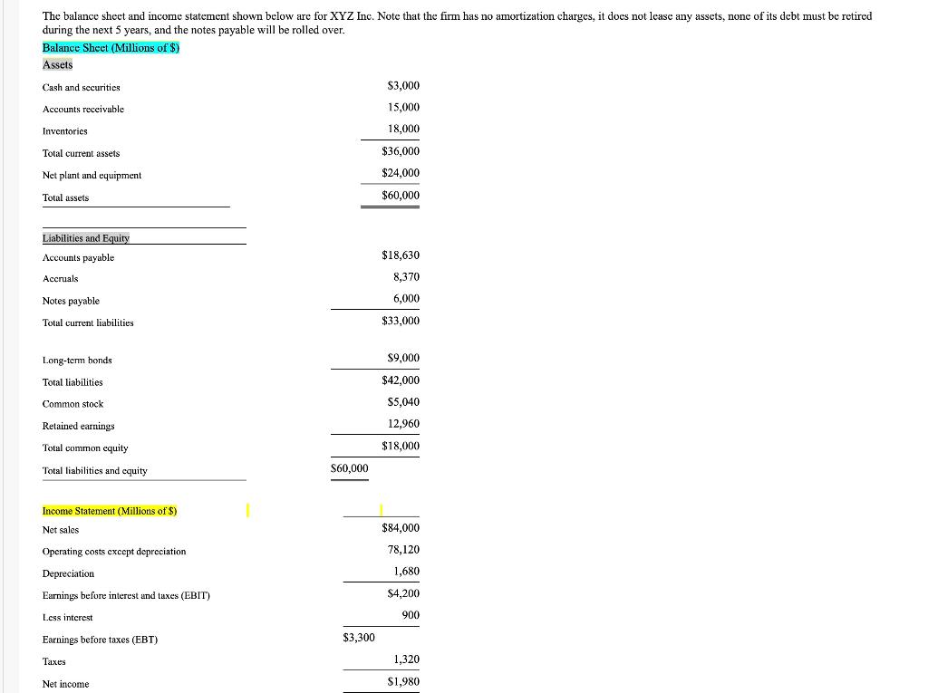 Total liabilities and equity $60,000 Income Statement (Millions of $) Net sales