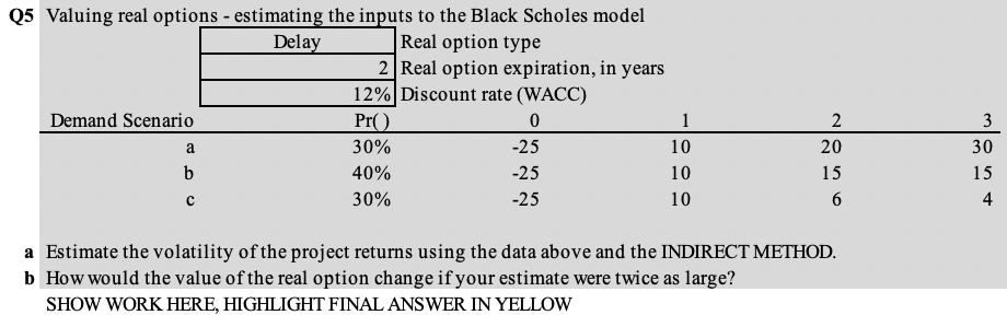 Q5 Valuing real options - estimating the inputs to the Black