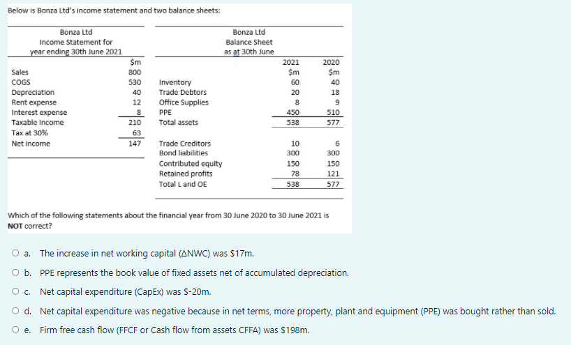  Below is Bonza Ltd's income statement and two balance sheets: Bonza