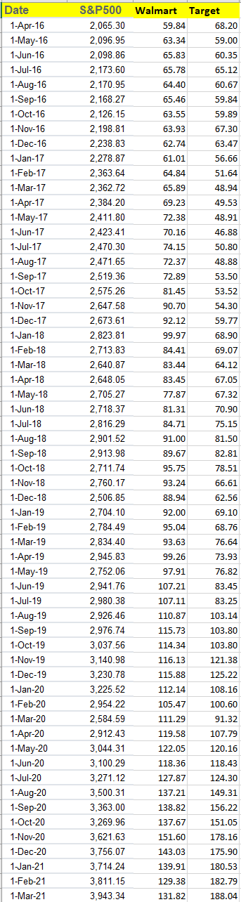11 and 12): Risk and Return Download the Excel File provided with