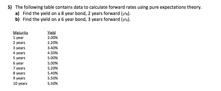 I'm having difficulty entering the correct formulas and solutions into EXCEL. 5)