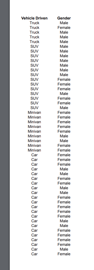 Driven; then convert this table into probabilities. a. What is the probability