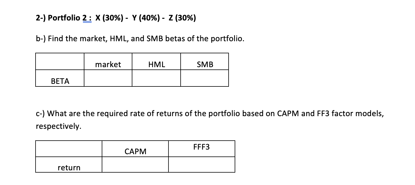 Return Variance of Return X 2 2.25 Y 4 36 Z 6