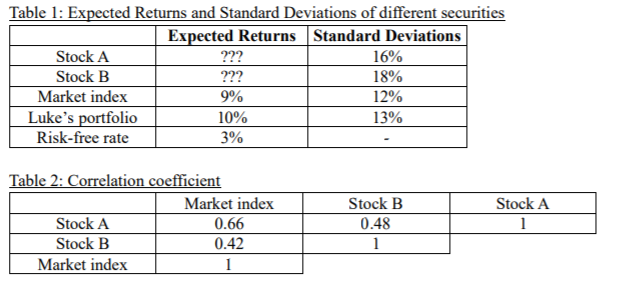 Give the following information. Please answer step by step. Cherry, a fund