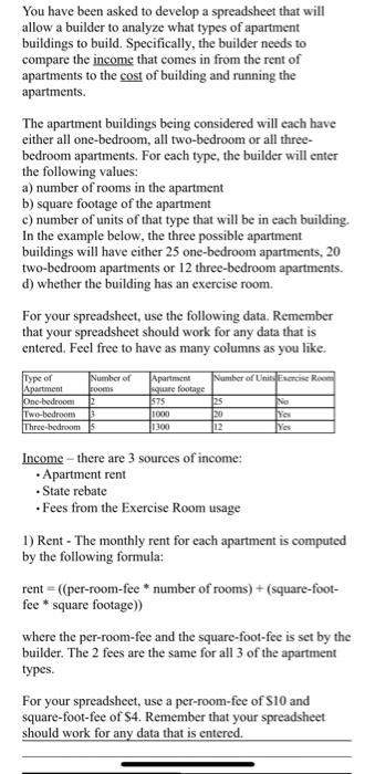 from the rent of apartments to the cost of building and running