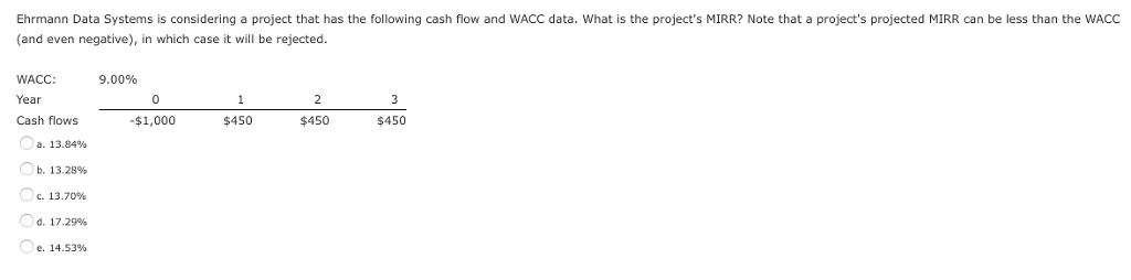 Here is the question Ehrmann Data Systems is considering a project that