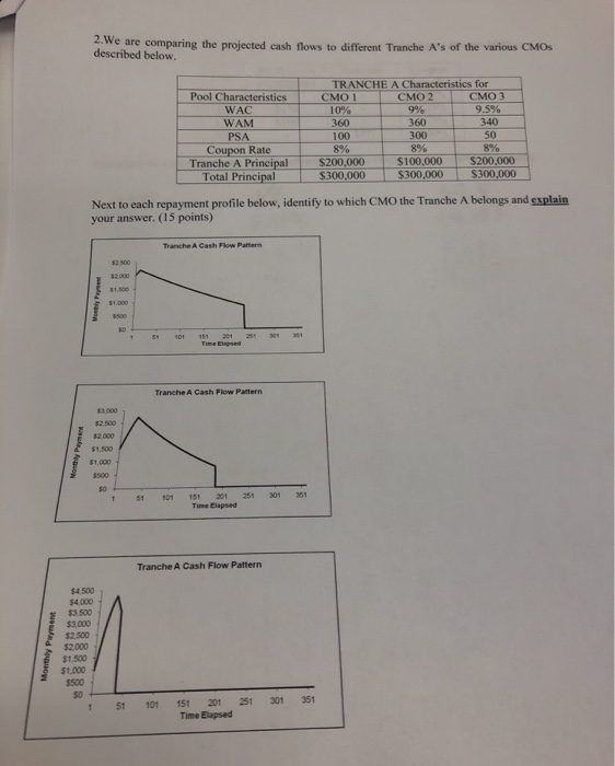  2.We are comparing the projected cash flows to different Tranche A's