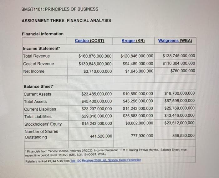 stock is a better investment of three options using financial ratio analysis
