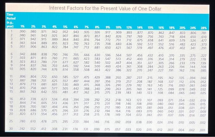 6 percent ($60 per $1,000 bond) Exercise price: $24 Matunity date: 15