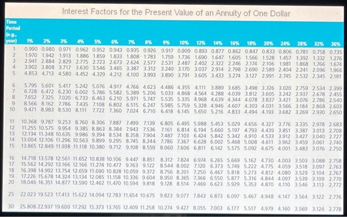 years Call price: $1,050 Price of the common stock: $30 . If
