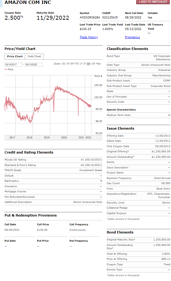  a. Describe a particular bond issue (because there are usually many