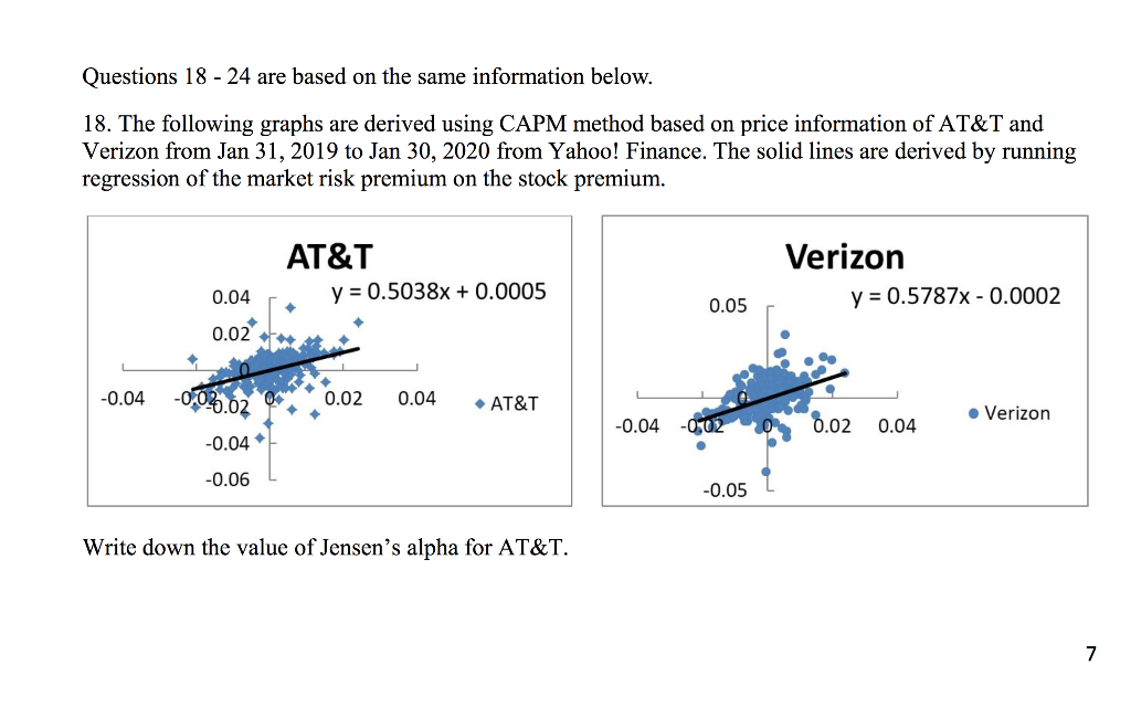 information of Question 18, write down the value of historical (raw) beta