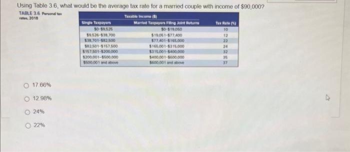  Using Table 3.6, what would be the average tax rate for