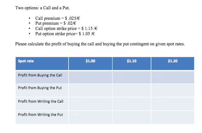  Two options: a Call and a Put. Call premium = $.025/
