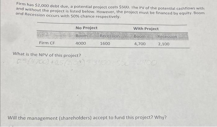  Firm has $2,000 debt due, a potential project costs $500. Ihe