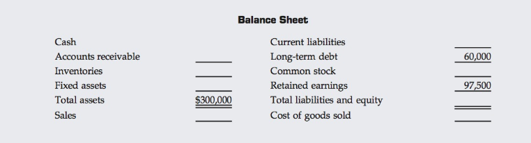 36.5 days Inventory turnover ratio: 5 Fixed assets turnover: 3.0 Current ratio: