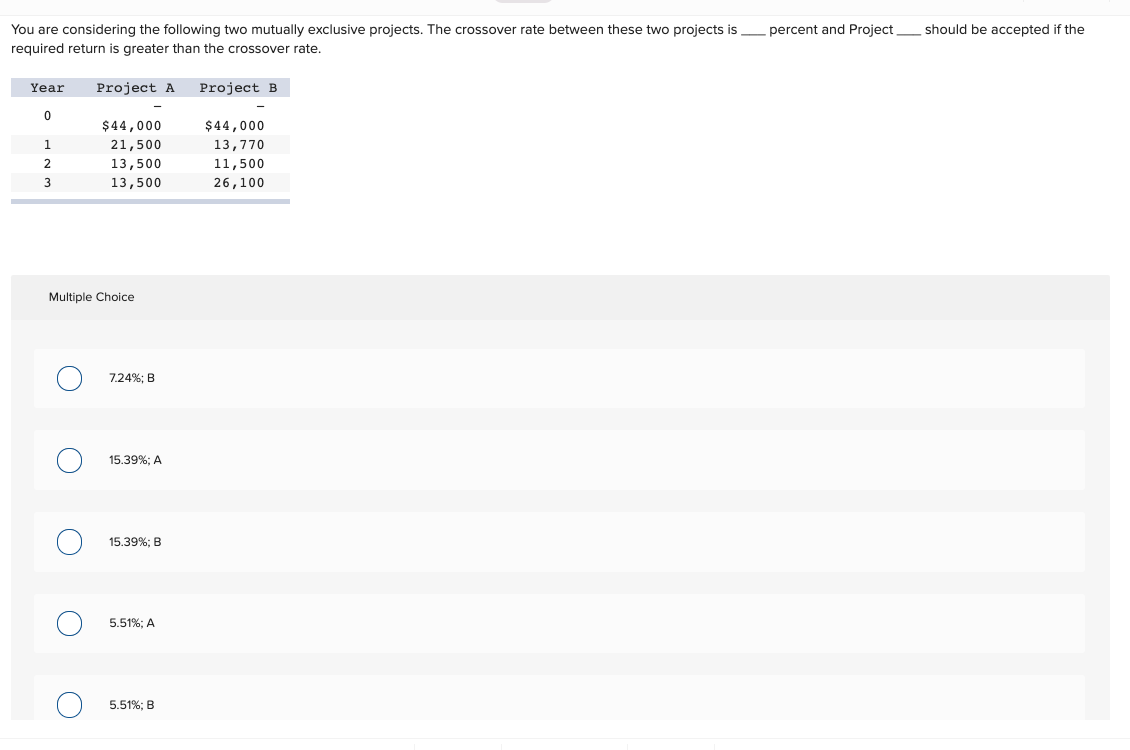 You are considering the following two mutually exclusive projects. The crossover
