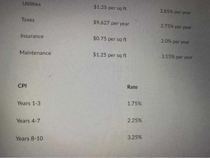 Complex 4 tenants Property will be held for 5 years Tenant Lease