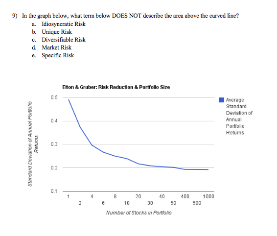 9) In the graph below, what term below DOES NOT describe