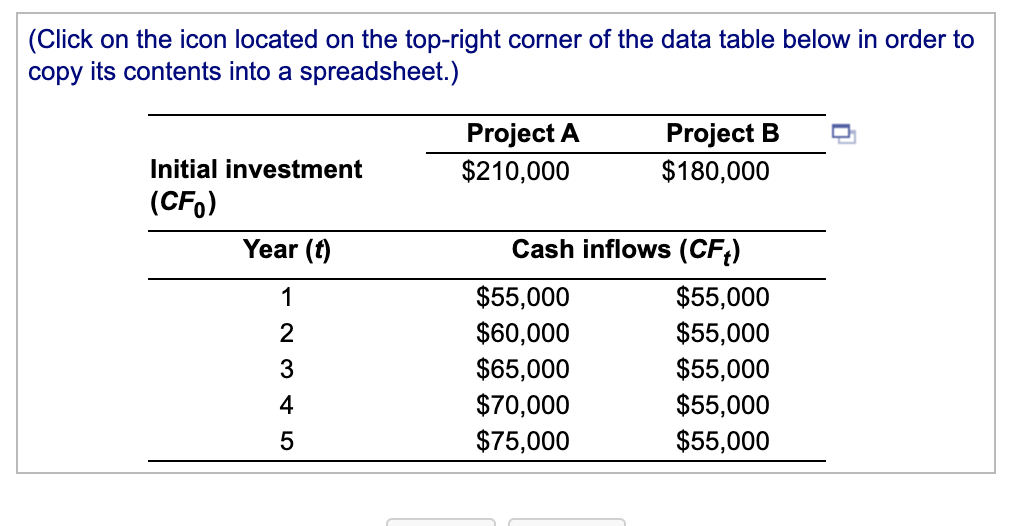 of equal risk, are alternatives for expanding Rosa Company's capacity. The firm's
