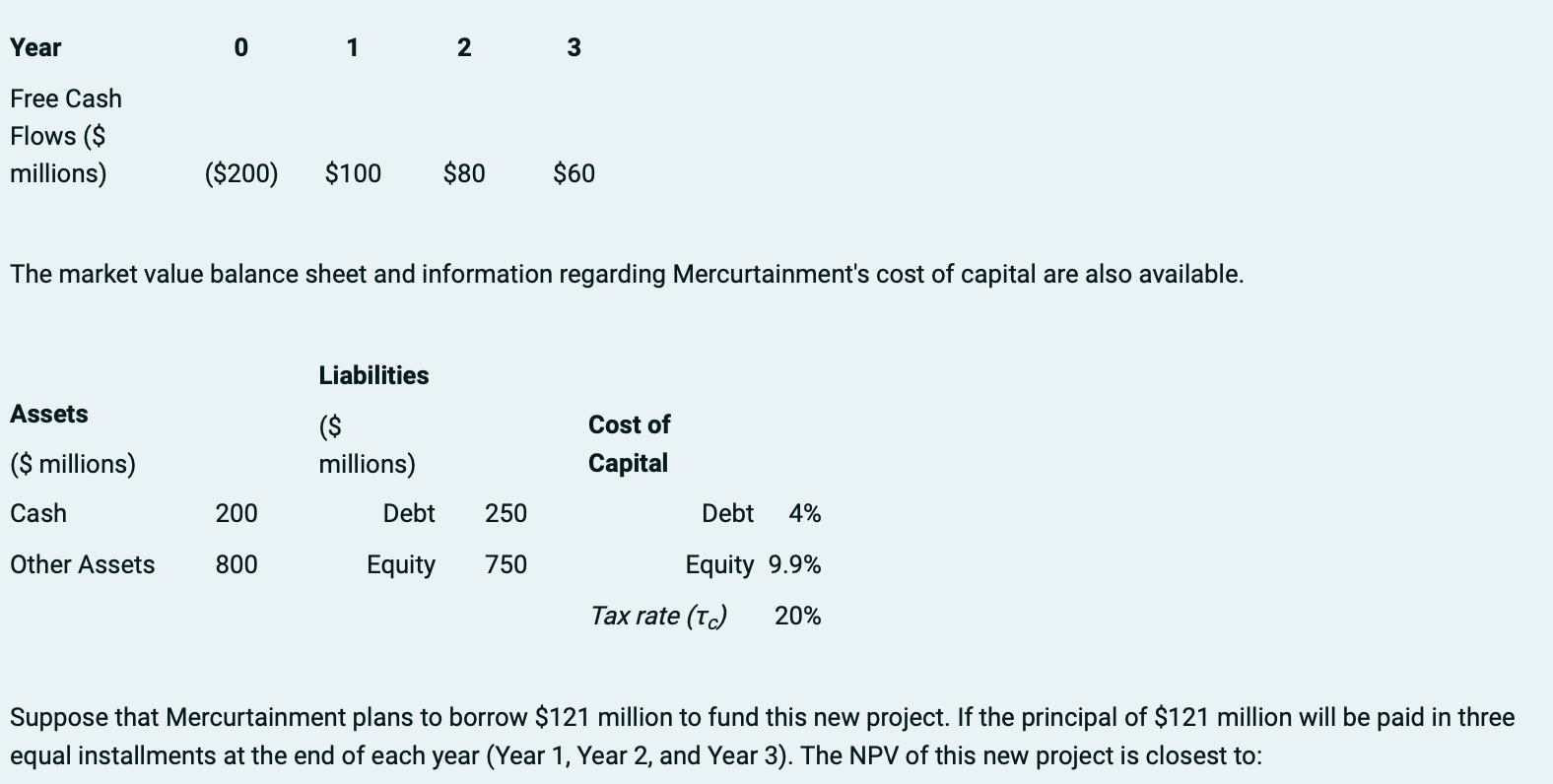 Question Year 0 1 2 3 Free Cash Flows ($ millions) ($200)