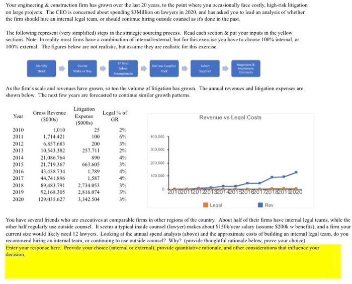 it in-house. In the description questions, be sure to add sufficient detail
