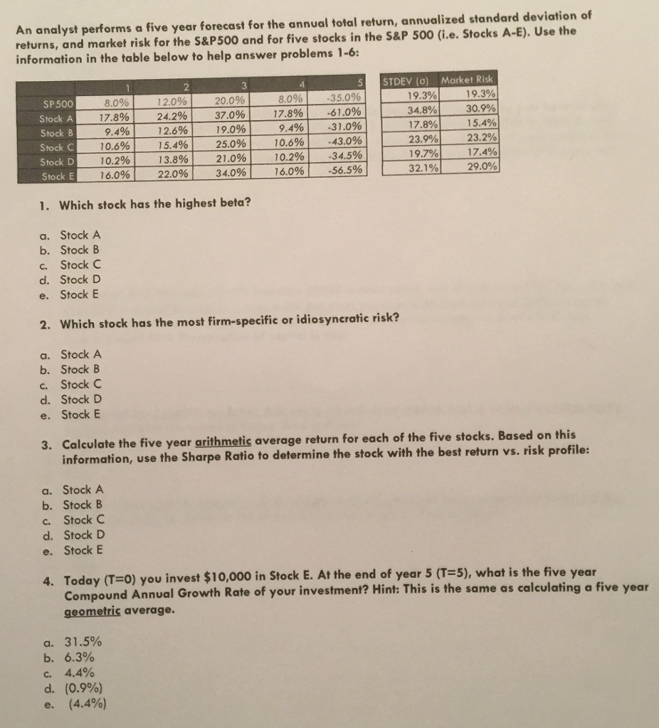  An analyst performs a five year forecast for the annual total