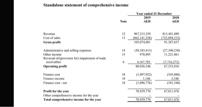 focus on Garment and textile manufacturing in the UAE. They are now