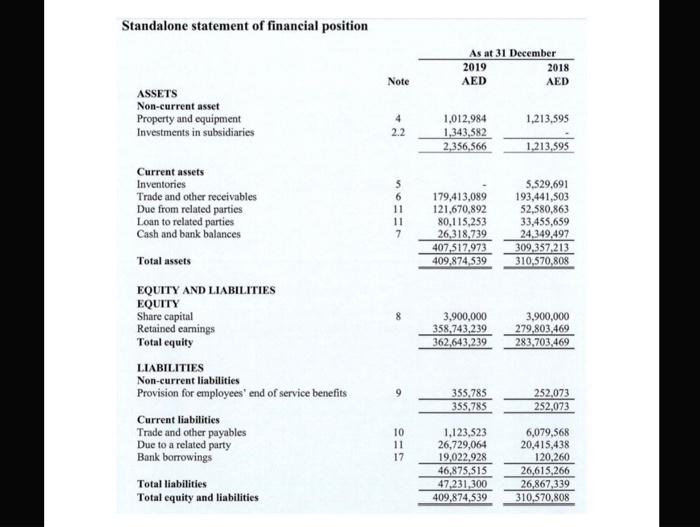 looking to finance their new project, are looking for a bank to