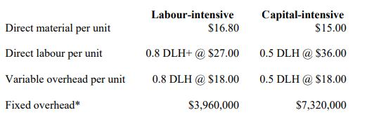 Alpha Inc. operates in a highly competitive environment where new product launches
