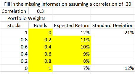  Please show excel formulas for completing the standard deviation. Fill in