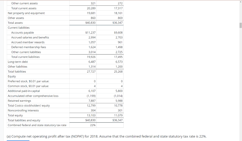of Profitability Balance sheets and income statements for Costco Wholesale Corporation follow.