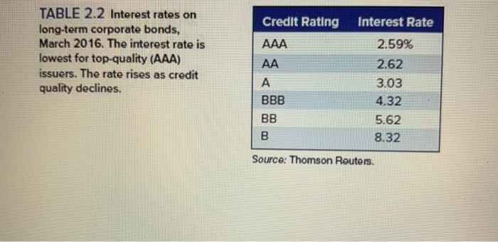 first question (shares and market values in millions). Number of Market Stock